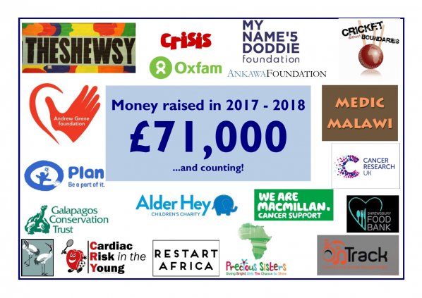 CharityFundraising2017-18.jpg