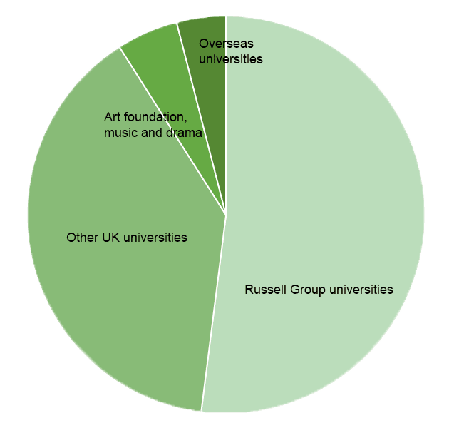 大学目的地.png