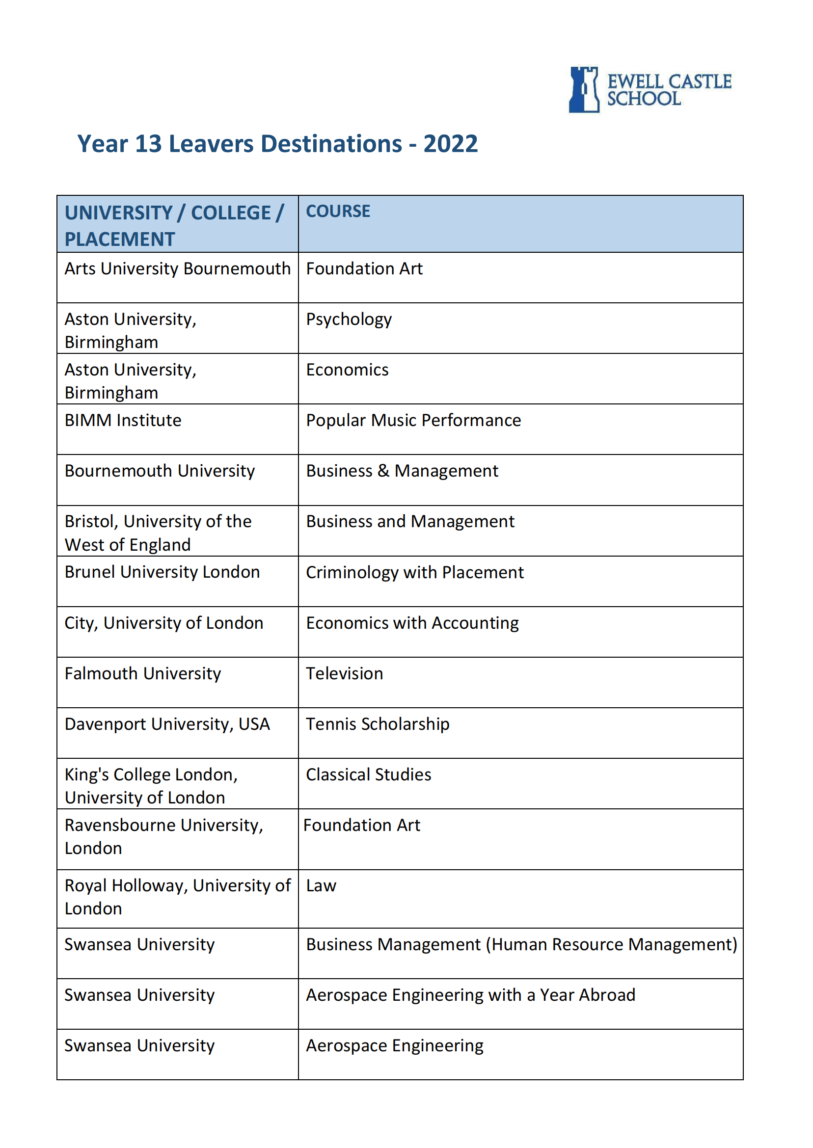 Final Year 13 Leavers Destinations 2022_00.png