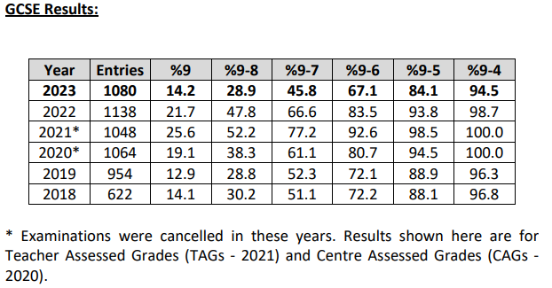 sherborne gcse.png