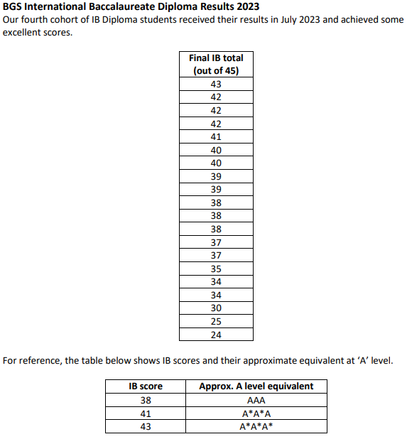 Bristol grammer school IB.png