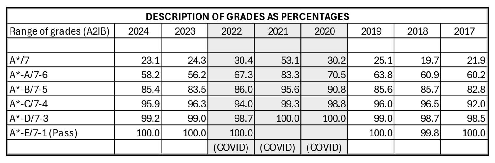 A2IB-Results-for-Publishing-1.jpg
