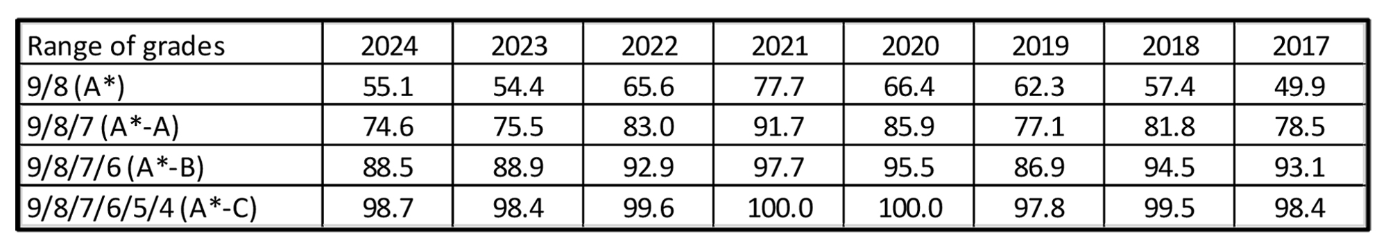 GCSE-Results-for-Publishing-2024.jpg